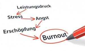 Burnout Therapie Landshut